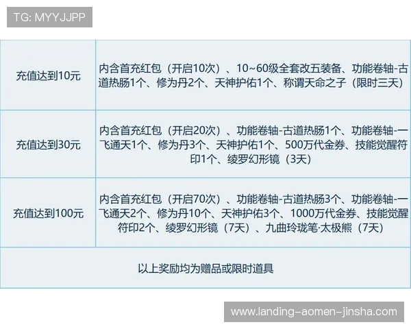 金沙4166充26送36优惠活动的详细规则和参与流程全攻略